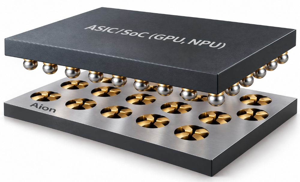 ASIC / SoC